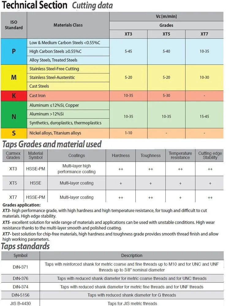 Carmex CTSD371CUNC2BXXT3 Maschio ad elica per filettatura americana UNC ANSI B-1.1 imbocco C, tolleranza 2BX rivestito multistra